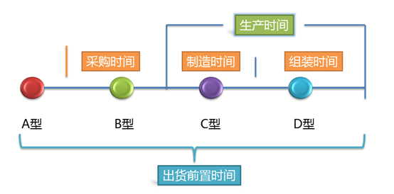 產銷邏輯分析.png